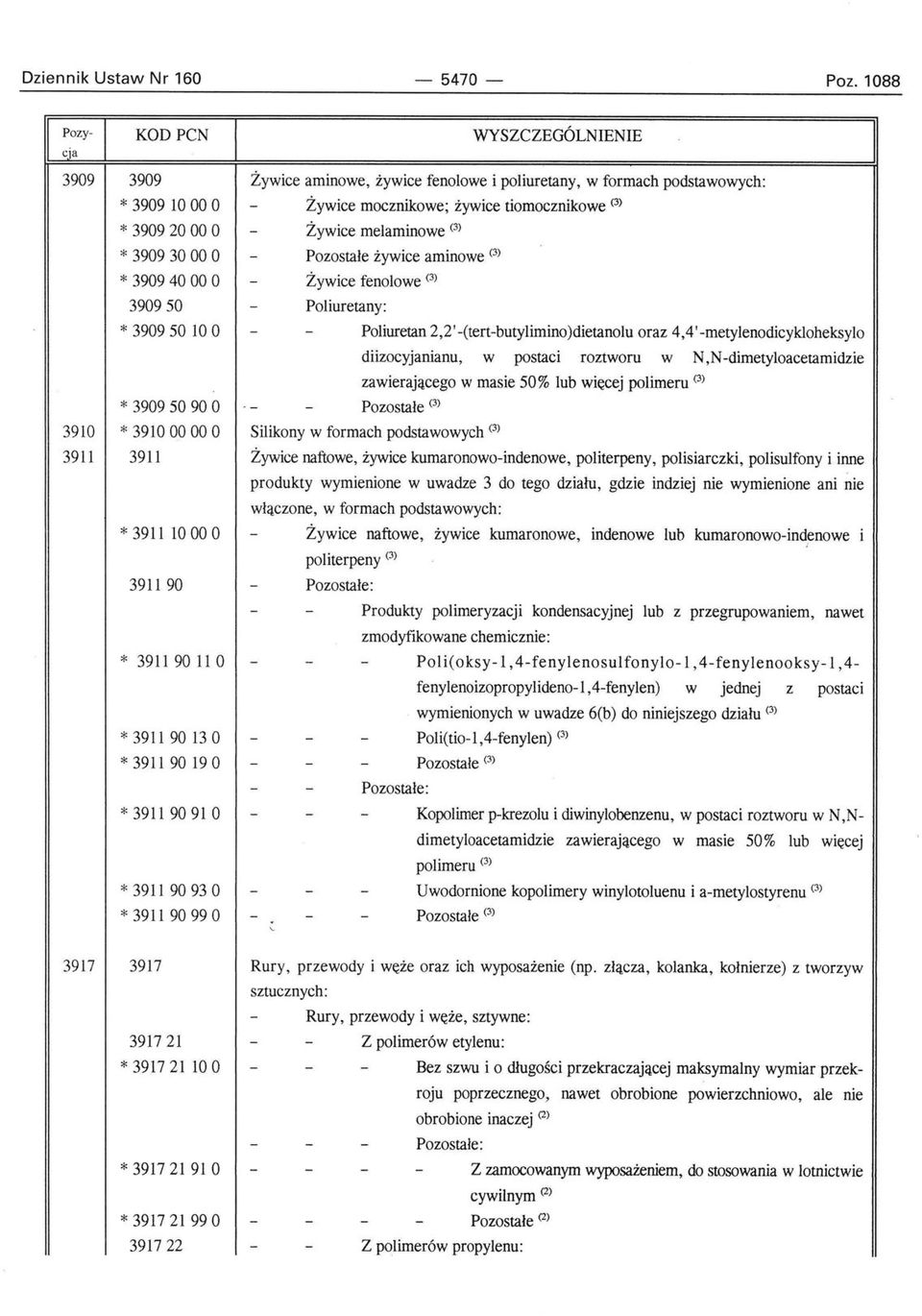 90 19 O * 3911 9091 O Żywice aminowe, żywice fenolowe i poliuretany, w formach podstawowych: Żywice mocznikowe; żywice tiomocznikowe (3) Żywice melaminowe (3) Pozostałe żywice aminowe (3) Żywice