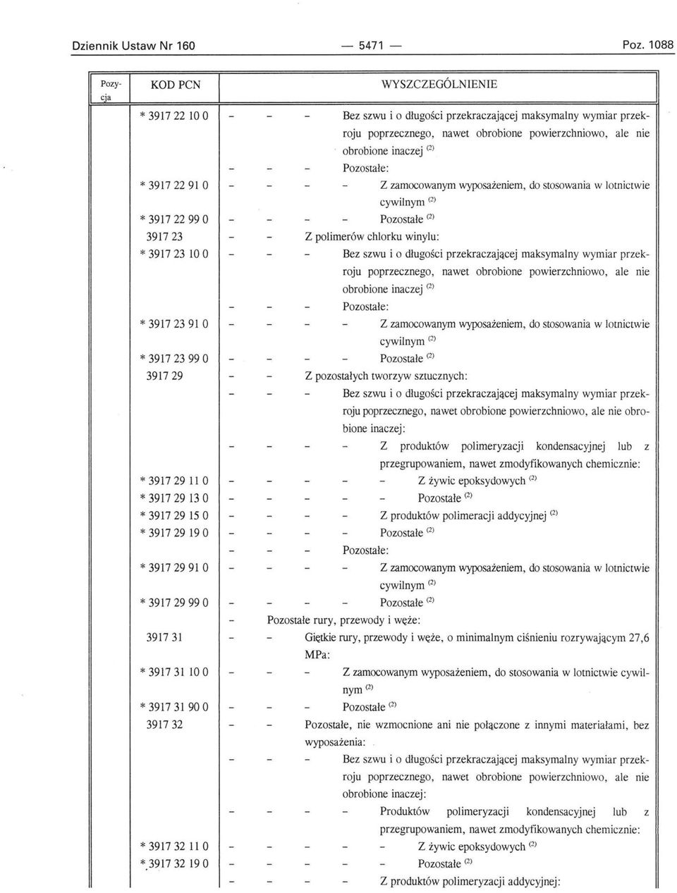 *391731100 *391731900 3917 32 * 3917 32 11 O *,3917 32 19 O Bez szwu i o długości przekraczającej maksymalny wymiar przekroju poprzecznego, nawet obrobione powierzchniowo, ale nie obrobione inaczej