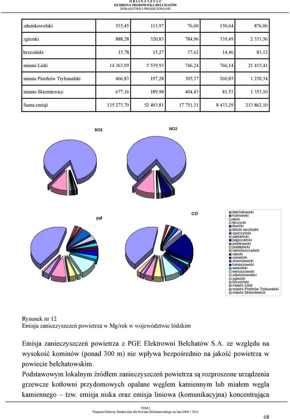 bełchatowski kutnowski łaski łęczycki łowicki łódzki wschodni opoczyński pabianicki pajęczański piotrkowski poddębicki radomszczański rawski sieradzki skierniewicki tomaszowski wieluński wieruszowski
