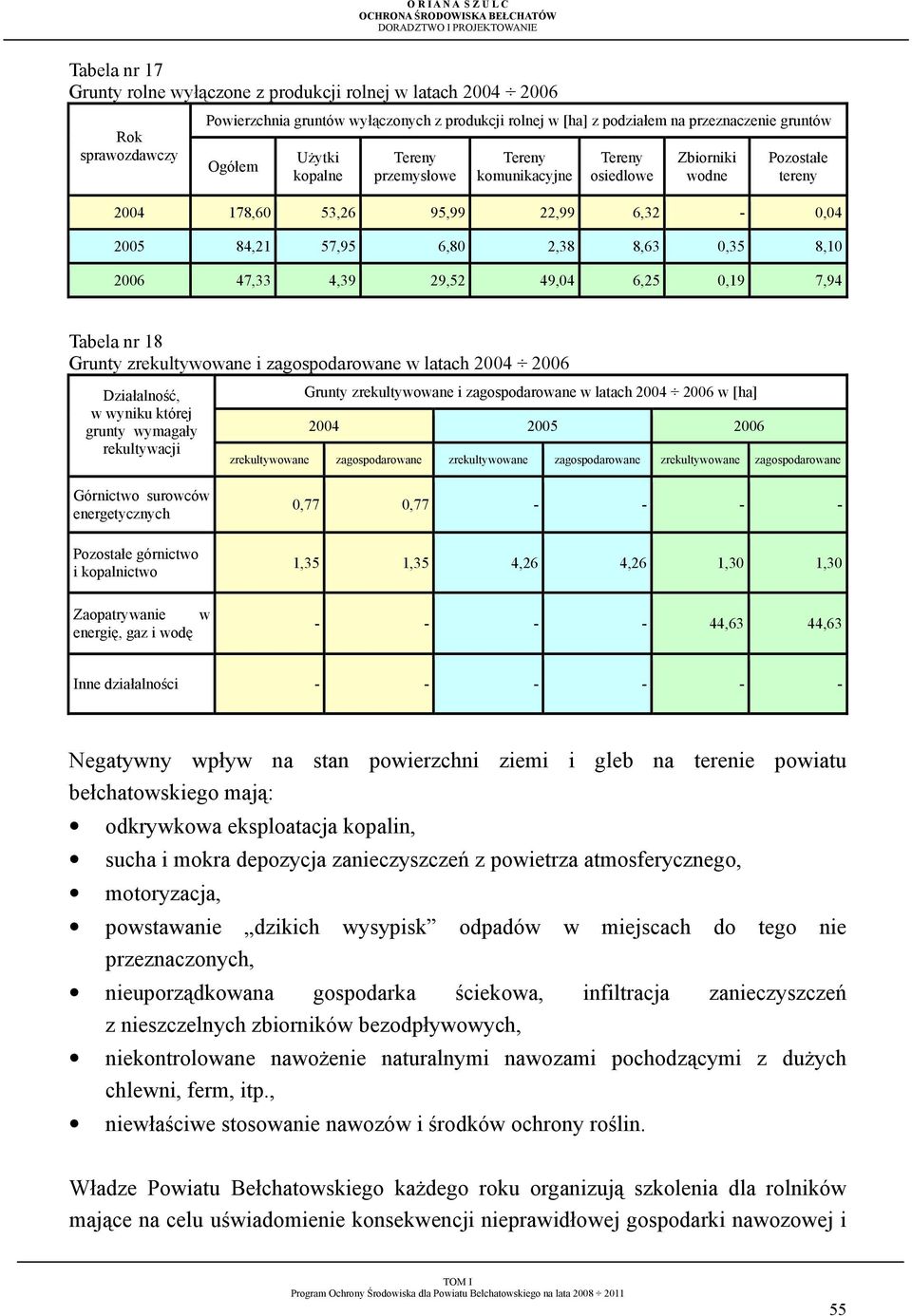 4,39 29,52 49,04 6,25 0,19 7,94 Tabela nr 18 Grunty zrekultywowane i zagospodarowane w latach 2004 2006 Działalność, w wyniku której grunty wymagały rekultywacji Grunty zrekultywowane i