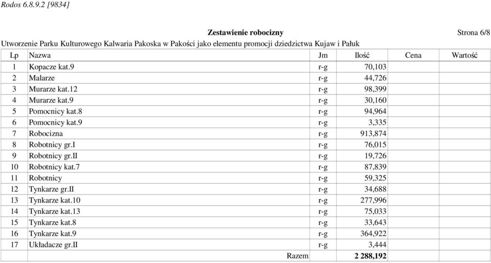 i r-g 76,015 9 Robotnicy gr.ii r-g 19,726 10 Robotnicy kat.7 r-g 87,839 11 Robotnicy r-g 59,325 12 Tynkarze gr.