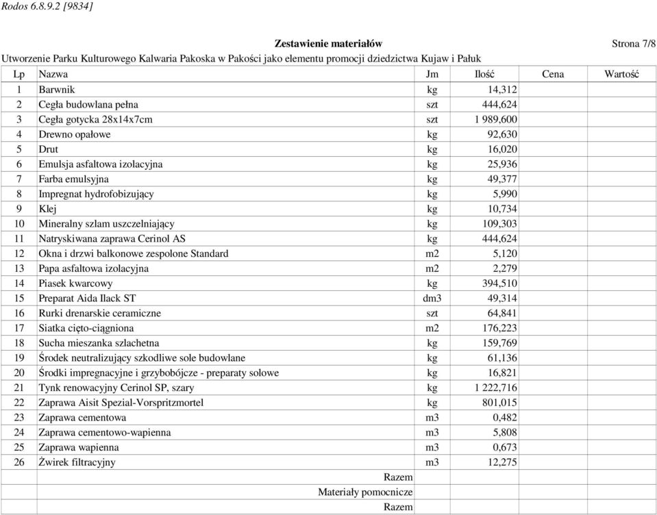 Cerinol AS kg 444,624 12 Okna i drzwi balkonowe zespolone Standard m2 5,120 13 Papa asfaltowa izolacyjna m2 2,279 14 Piasek kwarcowy kg 394,510 15 Preparat Aida Ilack ST dm3 49,314 16 Rurki