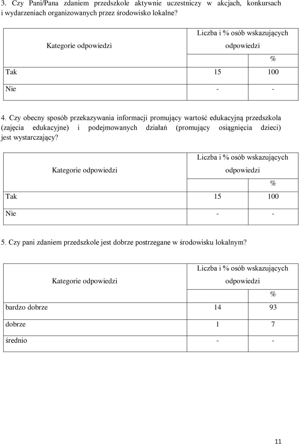 Czy obecny sposób przekazywania informacji promujący wartość edukacyjną przedszkola (zajęcia edukacyjne) i podejmowanych