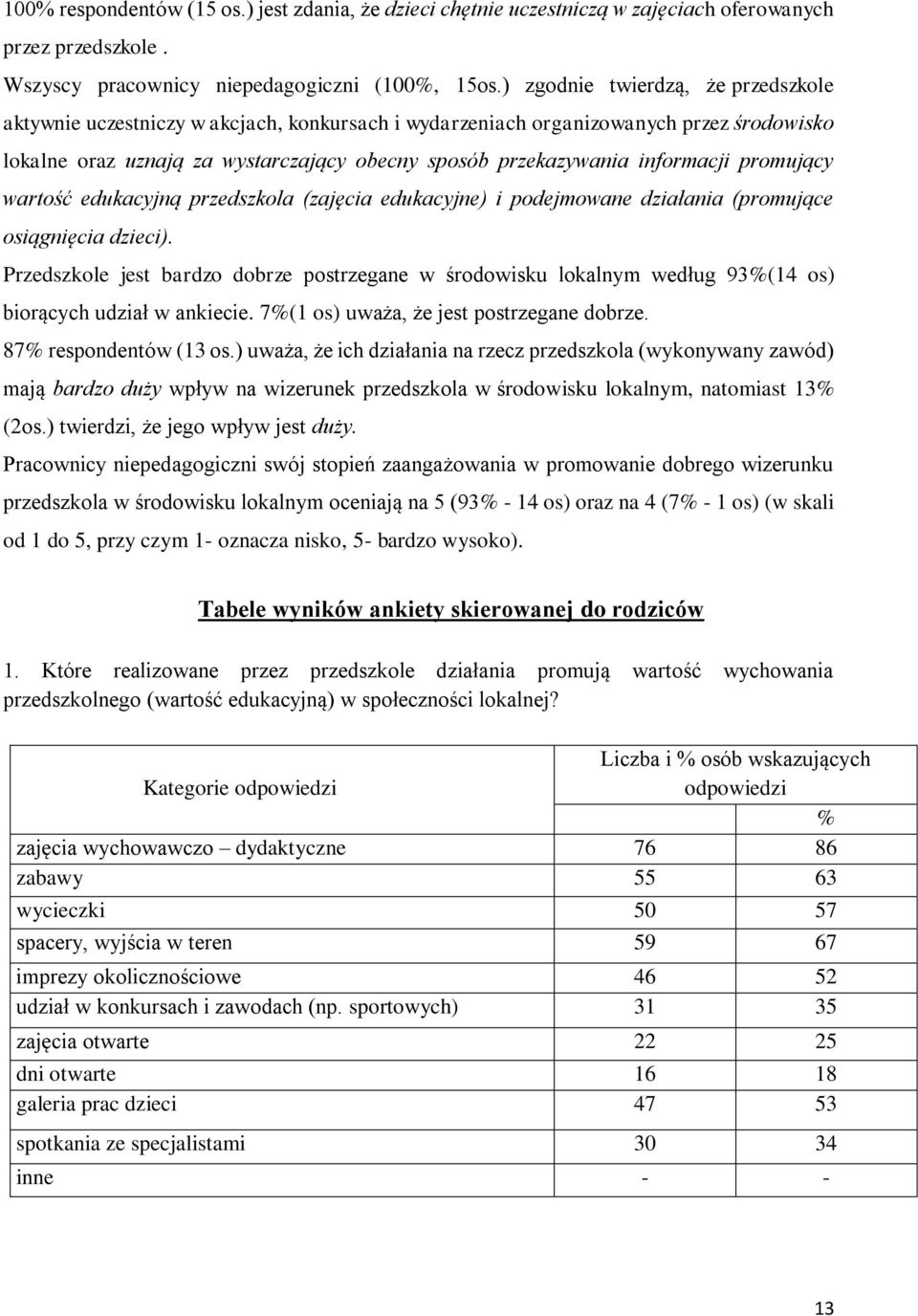 informacji promujący wartość edukacyjną przedszkola (zajęcia edukacyjne) i podejmowane działania (promujące osiągnięcia dzieci).