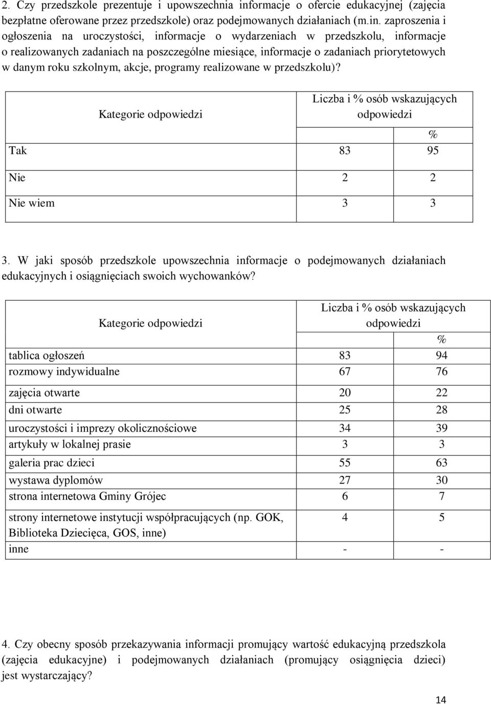 zaproszenia i ogłoszenia na uroczystości, informacje o wydarzeniach w przedszkolu, informacje o realizowanych zadaniach na poszczególne miesiące, informacje o zadaniach priorytetowych w danym roku