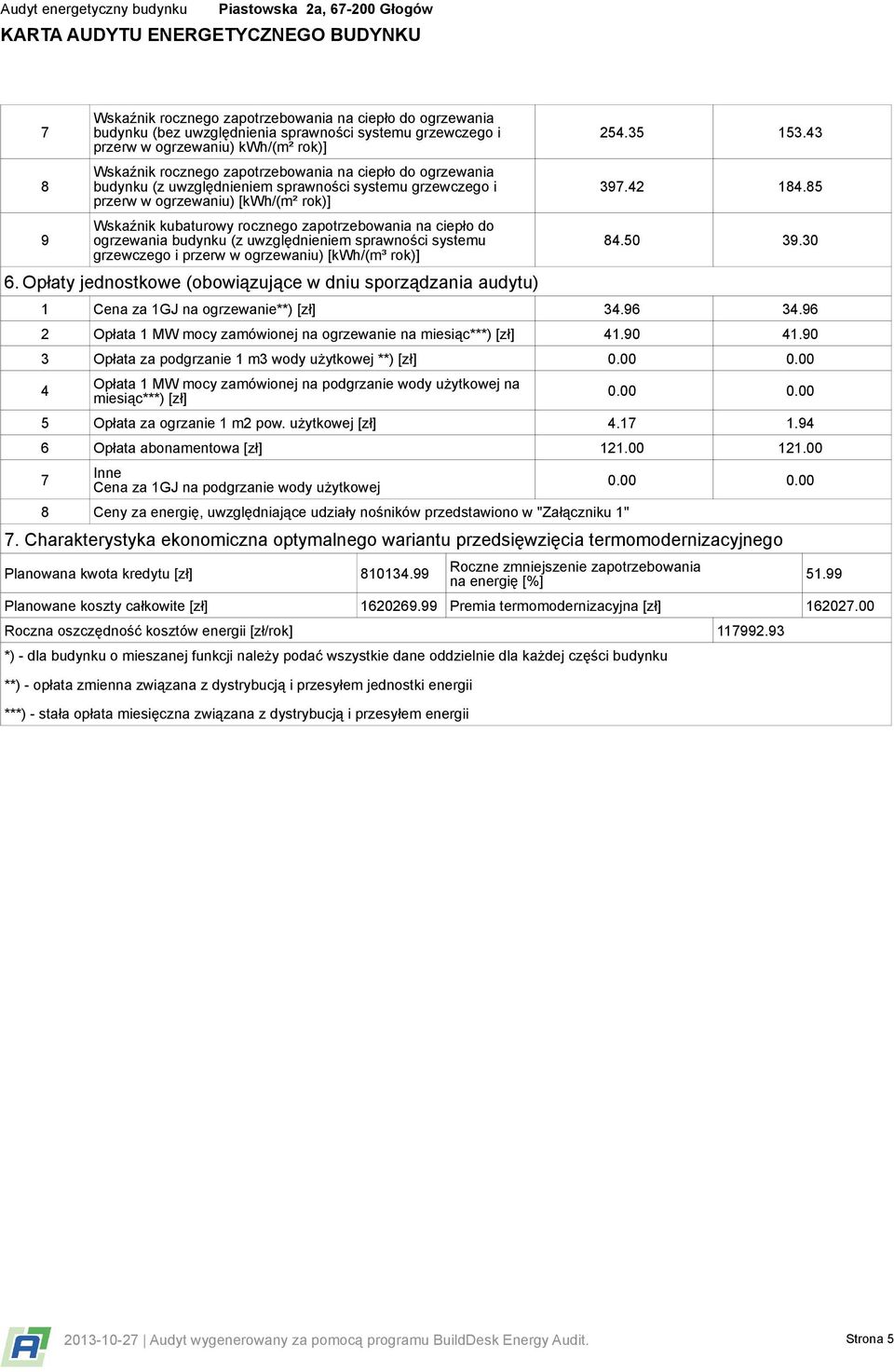 ciepło do ogrzewania budynku (z uwzględnieniem sprawności systemu grzewczego i przerw w ogrzewaniu) [kwh/(m³ rok)] 6. Opłaty jednostkowe (obowiązujące w dniu sporządzania audytu) 254.35 153.43 397.