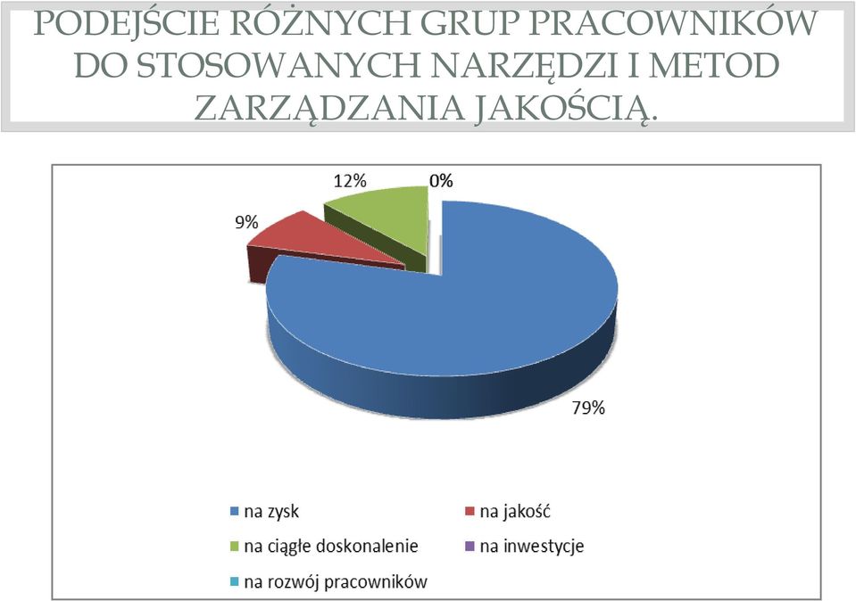 STOSOWANYCH NARZĘDZI