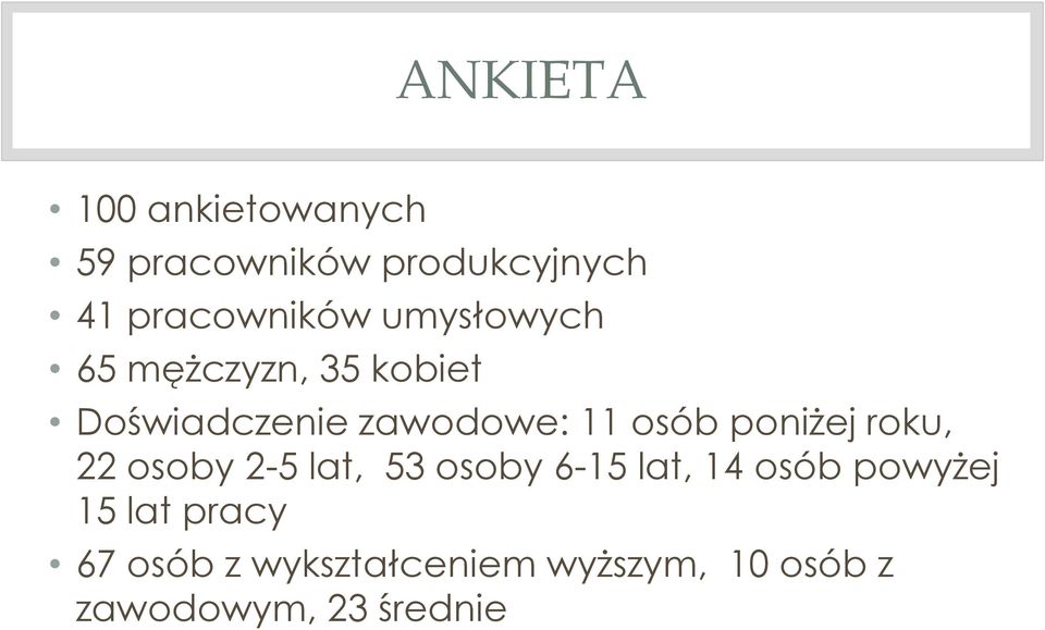 poniżej roku, 22 osoby 2-5 lat, 53 osoby 6-15 lat, 14 osób powyżej 15