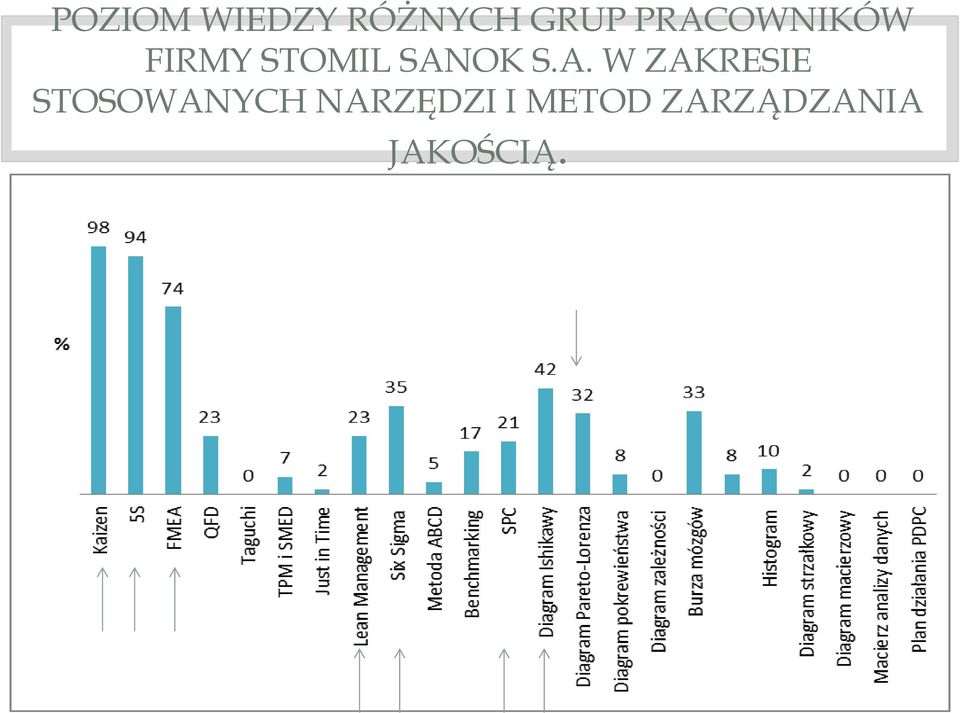 S.A. W ZAKRESIE STOSOWANYCH