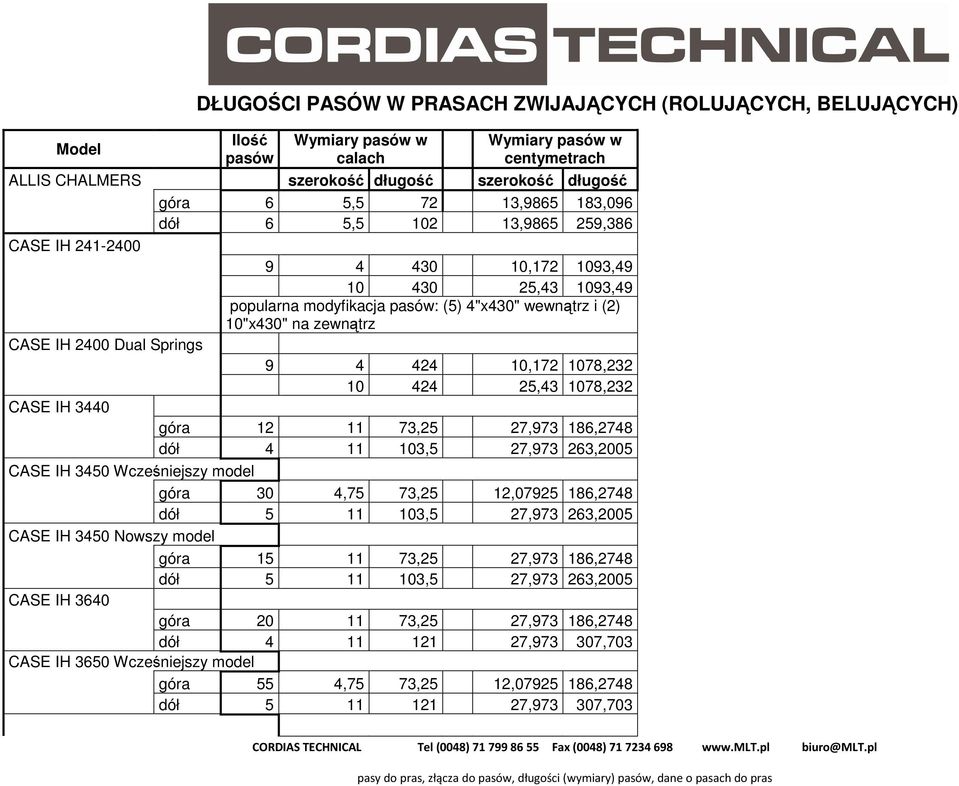 Dual Springs 9 4 424 10,172 1078,232 10 424 25,43 1078,232 CASE IH 3440 góra 12 11 73,25 27,973 186,2748 dół 4 11 103,5 27,973 263,2005 CASE IH 3450 Wcześniejszy model góra 30 4,75 73,25 12,07925