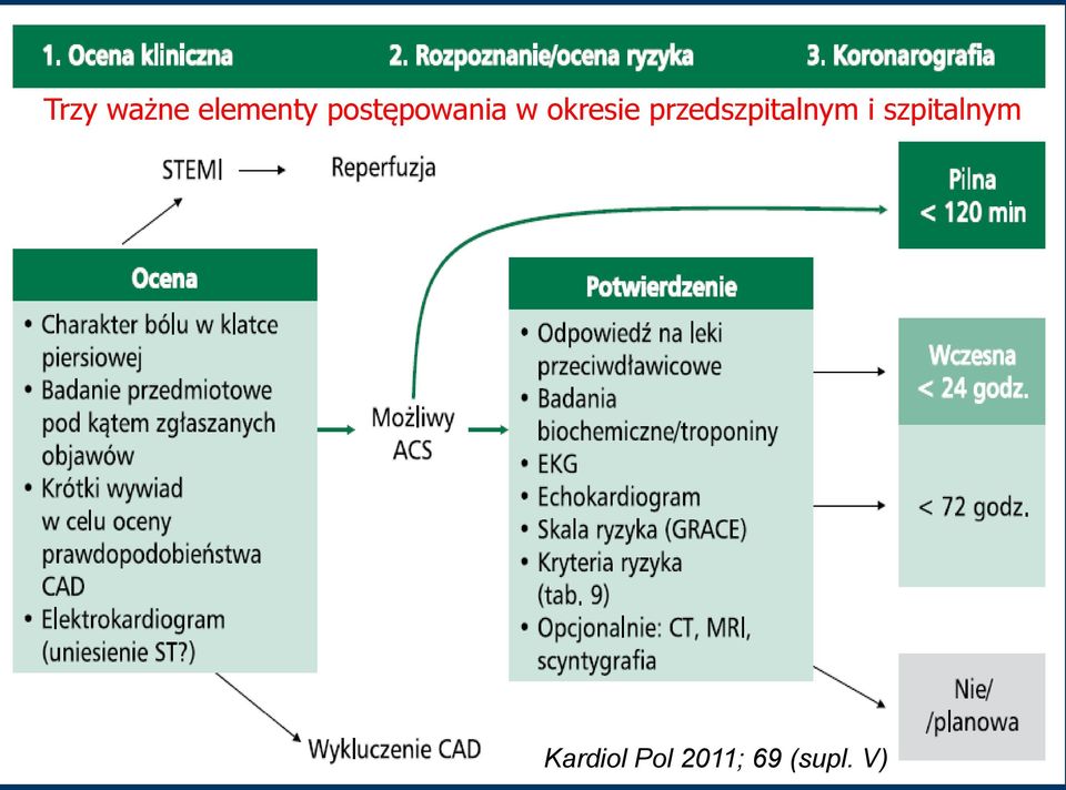 przedszpitalnym i