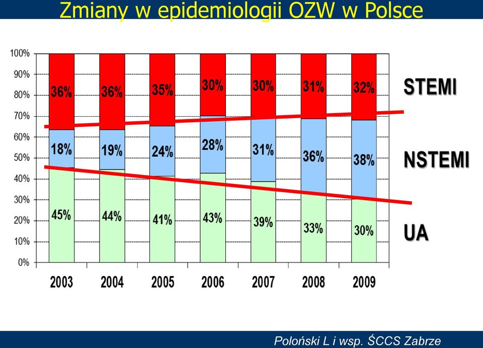 OZW w Polsce