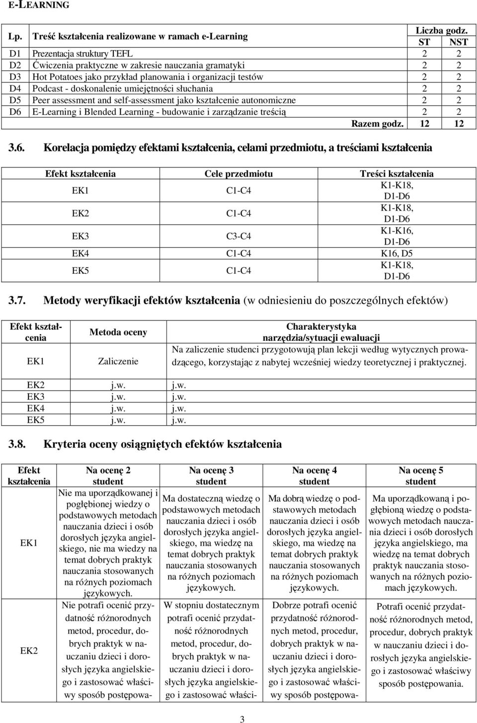 umiejętności słuchania 2 2 D5 Peer assessment and self-assessment jako kształcenie autonomiczne 2 2 D6 