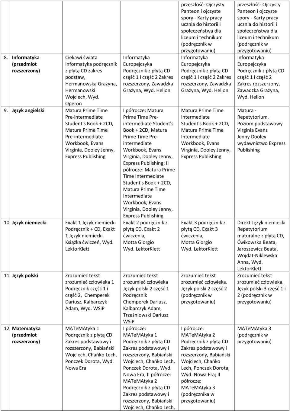 Język polski zrozumieć człowieka 1 Podręcznik część 1 i część 2, Chemperek Dariusz, Kalbarczyk Adam, Wyd. WSiP 12. Matematyka rozszerzony) MATeMAtyka 1 Ponczek Dorota, Wyd.