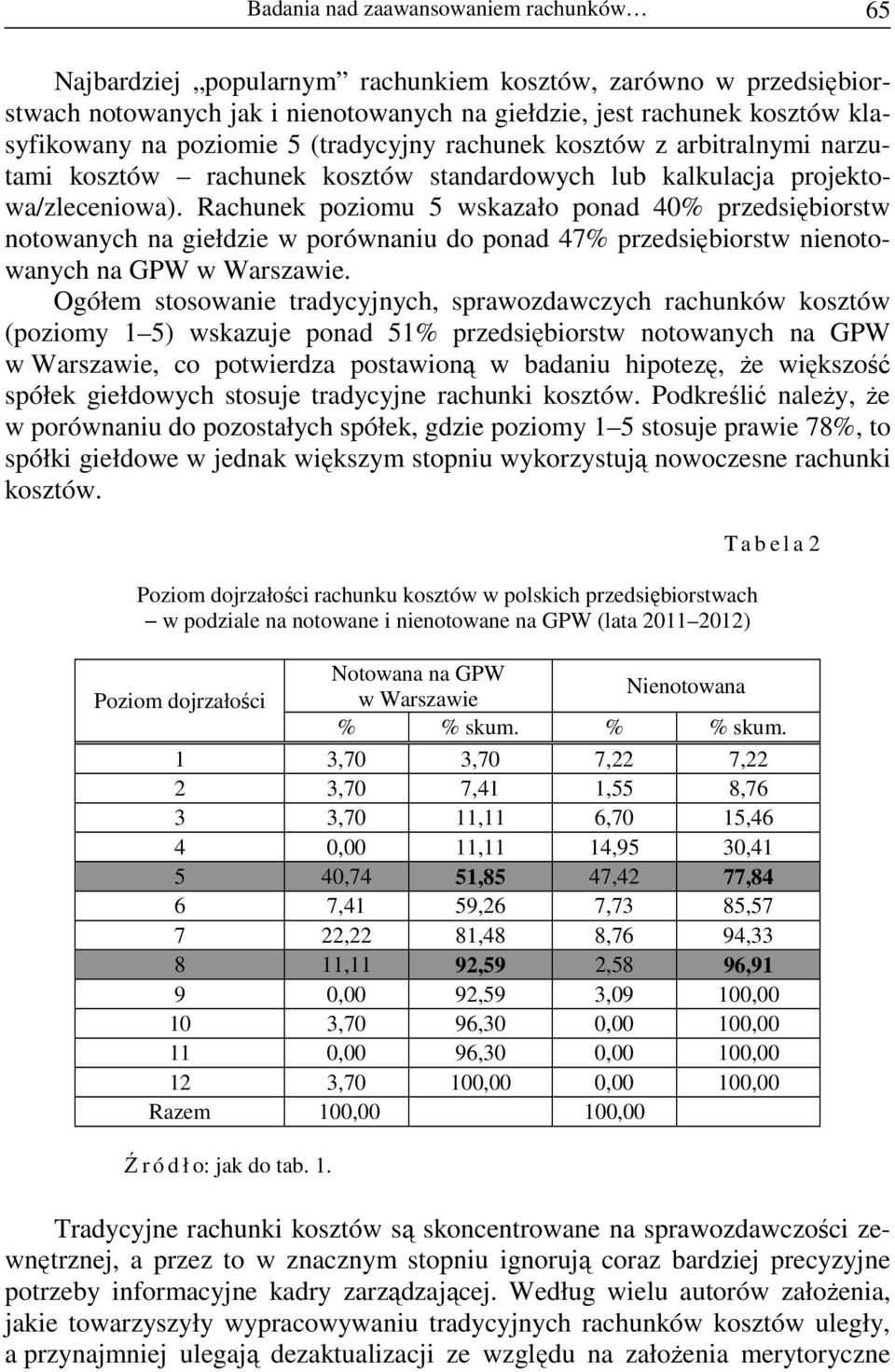 Rachunek poziomu 5 wskazało ponad 40% przedsiębiorstw notowanych na giełdzie w porównaniu do ponad 47% przedsiębiorstw nienotowanych na GPW w Warszawie.