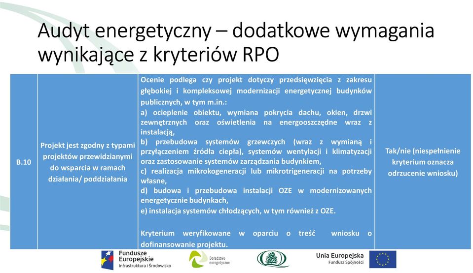 modernizacji energetycznej budynków publicznych, w tym m.in.