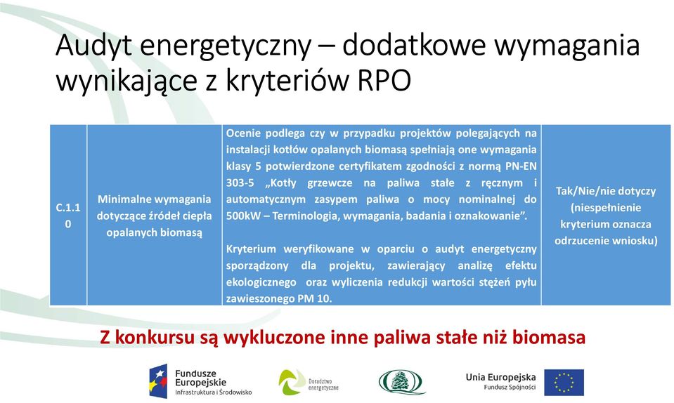 potwierdzone certyfikatem zgodności z normą PN-EN 303-5 Kotły grzewcze na paliwa stałe z ręcznym i automatycznym zasypem paliwa o mocy nominalnej do 500kW Terminologia, wymagania, badania i