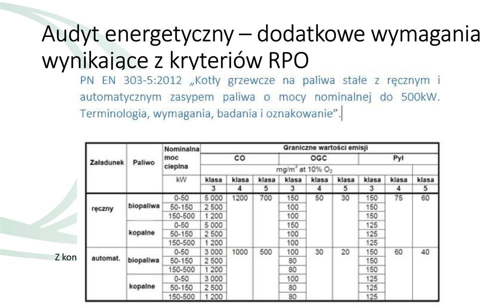 kryteriów RPO Z konkursu są