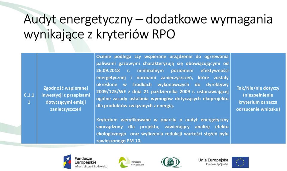 2018 r. minimalnym poziomem efektywności energetycznej i normami zanieczyszczeń, które zostały określone w środkach wykonawczych do dyrektywy 2009/125/WE z dnia 21 października 2009 r.