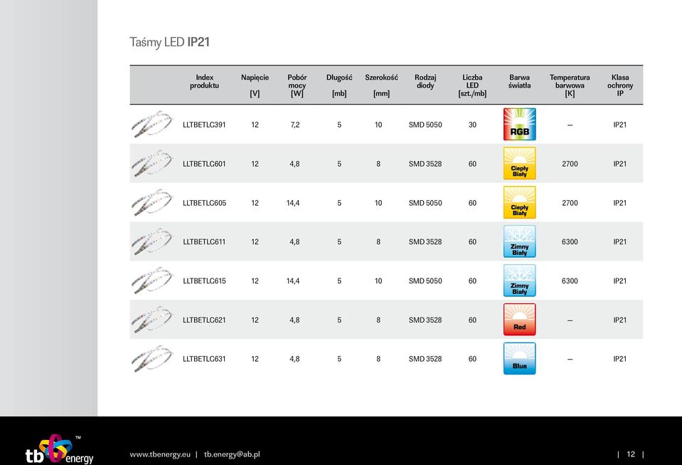 LLTBETLG605 12 14,4 5 10 5050 60 2700 IP21 LLTBETLG611 12 4,8 5 8 3528 60 6300 IP21 LLTBETLG615 12
