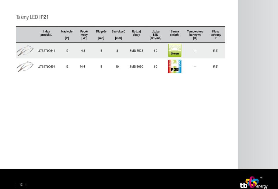 /mb] Klasa ochrony IP LLTBETLG641 12 4,8 5