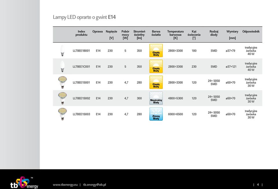 2800 3300 230 ø37 121 40 W LLTBEE1S001 E14 230 4,7 280 2800 3300 120 ø50 70 LLTBEE1S002 E14 230 4,7