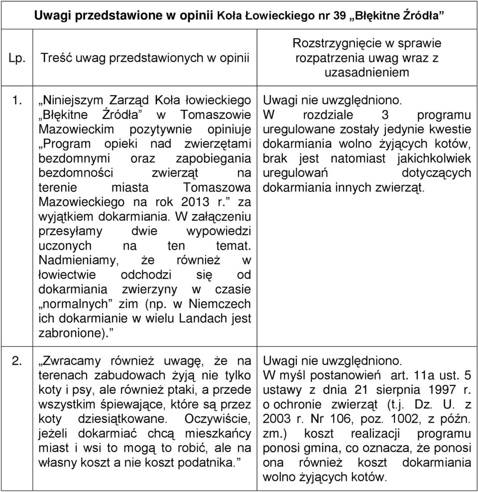 Tomaszowa Mazowieckiego na rok 2013 r. za wyjątkiem dokarmiania. W załączeniu przesyłamy dwie wypowiedzi uczonych na ten temat.