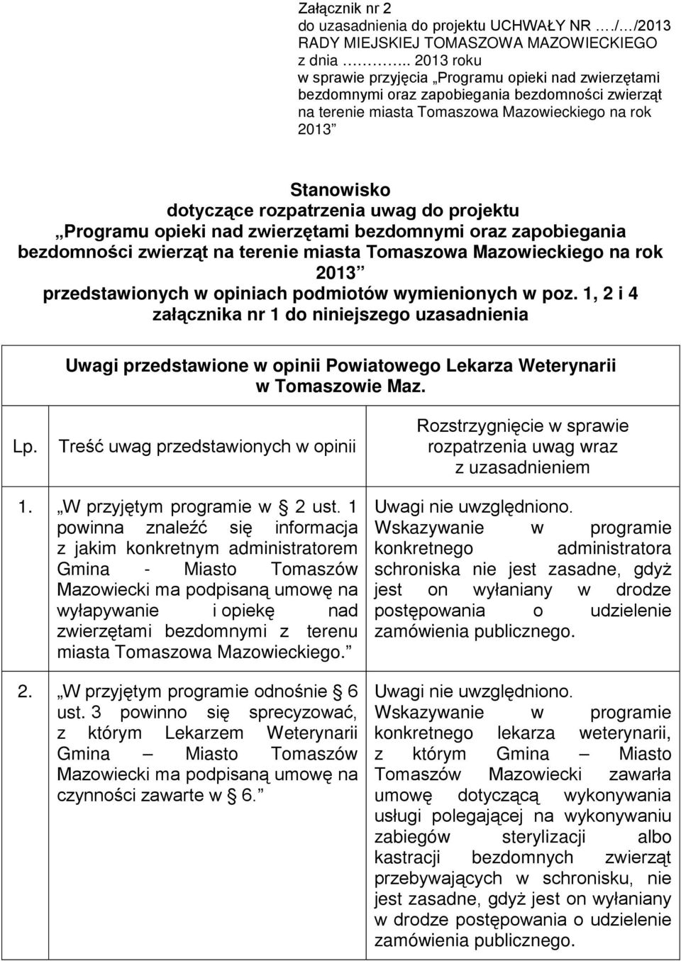 rozpatrzenia uwag do projektu Programu opieki nad zwierzętami bezdomnymi oraz zapobiegania bezdomności zwierząt na terenie miasta Tomaszowa Mazowieckiego na rok 2013 przedstawionych w opiniach