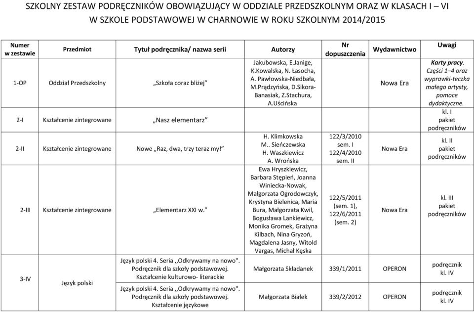 3-IV Język polski Język polski 4. Seria,,Odkrywamy na nowo". dla szkoły. Kształcenie kulturowo- literackie Język polski 4. Seria,,Odkrywamy na nowo". dla szkoły. Kształcenie językowe Jakubowska, E.