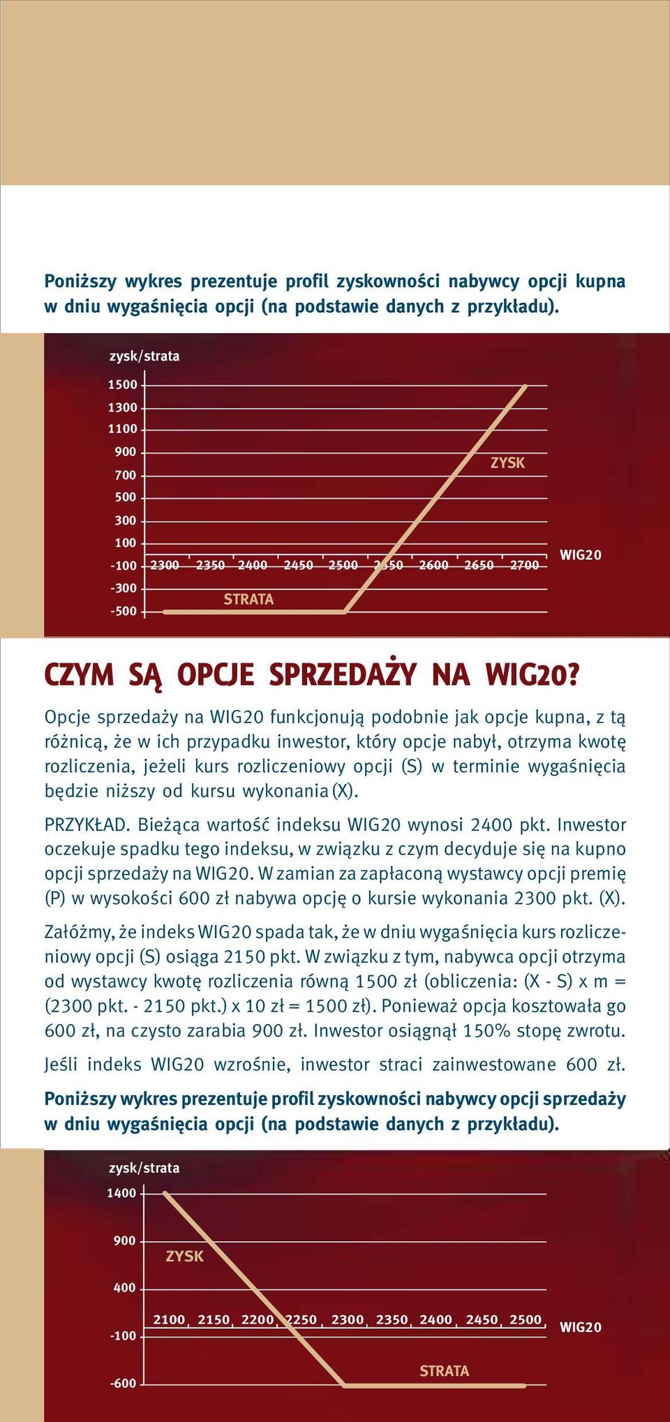 Opcje sprzedaży na WIG20 funkcjonują podobnie jak opcje kupna, z tą różnicą, że w ich przypadku inwestor, który opcje nabył, otrzyma kwotę rozliczenia, jeżeli kurs rozliczeniowy opcji (S) w terminie