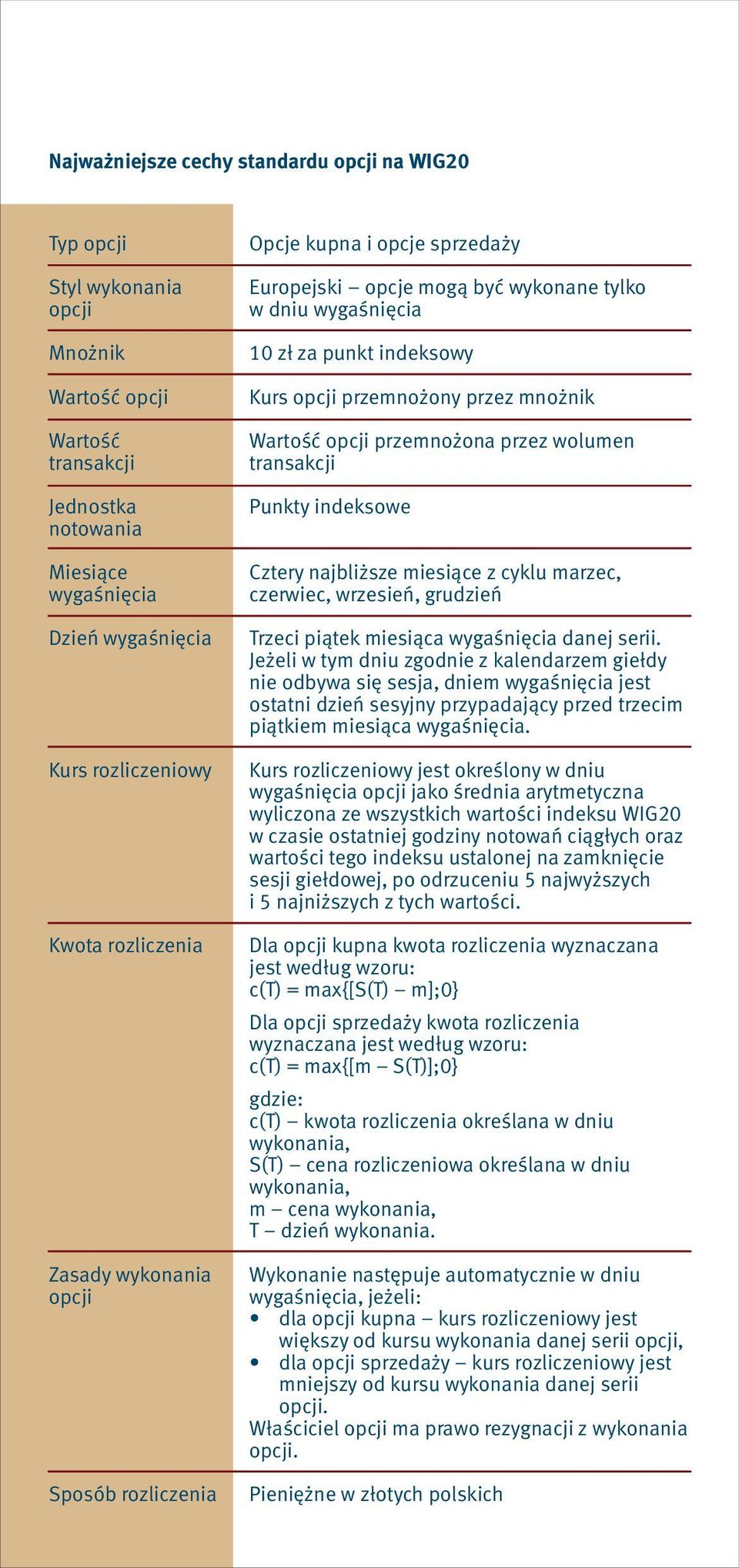 mnożnik Wartość opcji przemnożona przez wolumen transakcji Punkty indeksowe Cztery najbliższe miesiące z cyklu marzec, czerwiec, wrzesień, grudzień Trzeci piątek miesiąca wygaśnięcia danej serii.