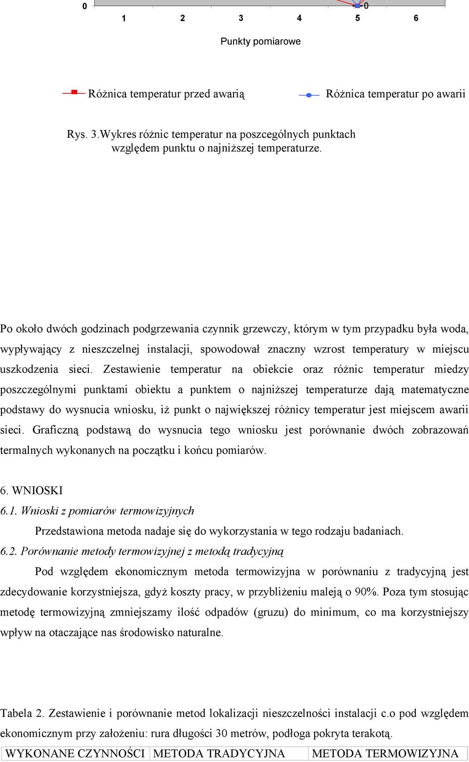 Zestawienie temperatur na obiekcie oraz różnic temperatur miedzy poszczególnymi punktami obiektu a punktem o najniższej temperaturze dają matematyczne podstawy do wysnucia wniosku, iż punkt o