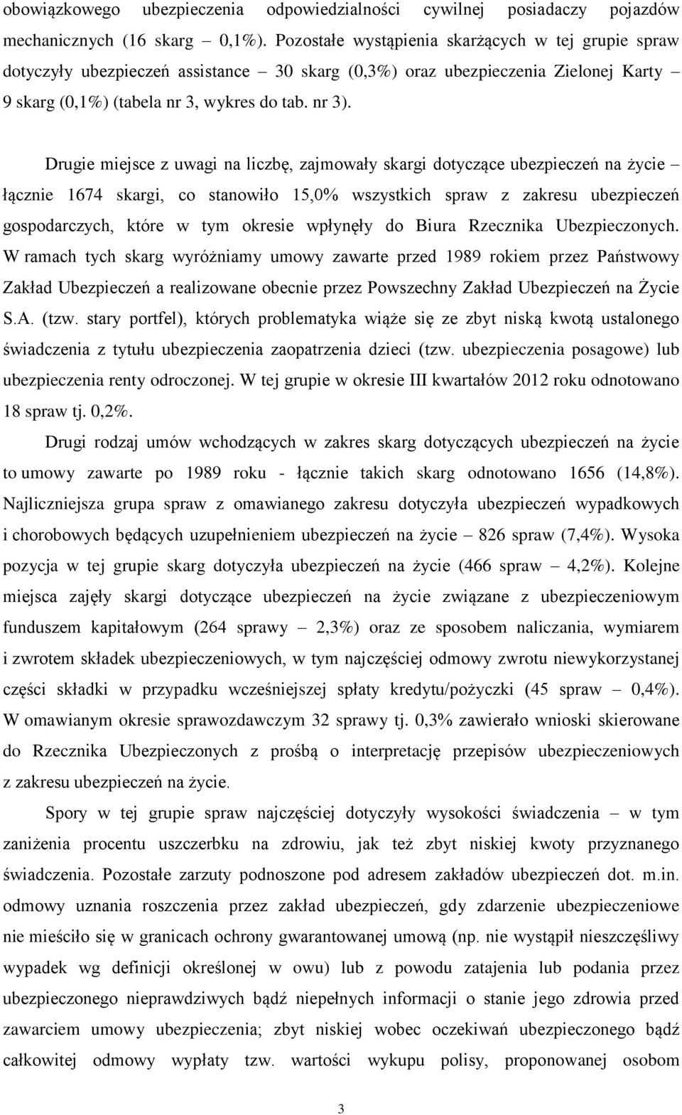 Drugie miejsce z uwagi na liczbę, zajmowały skargi dotyczące ubezpieczeń na życie łącznie 1674 skargi, co stanowiło 15,0% wszystkich spraw z zakresu ubezpieczeń gospodarczych, które w tym okresie