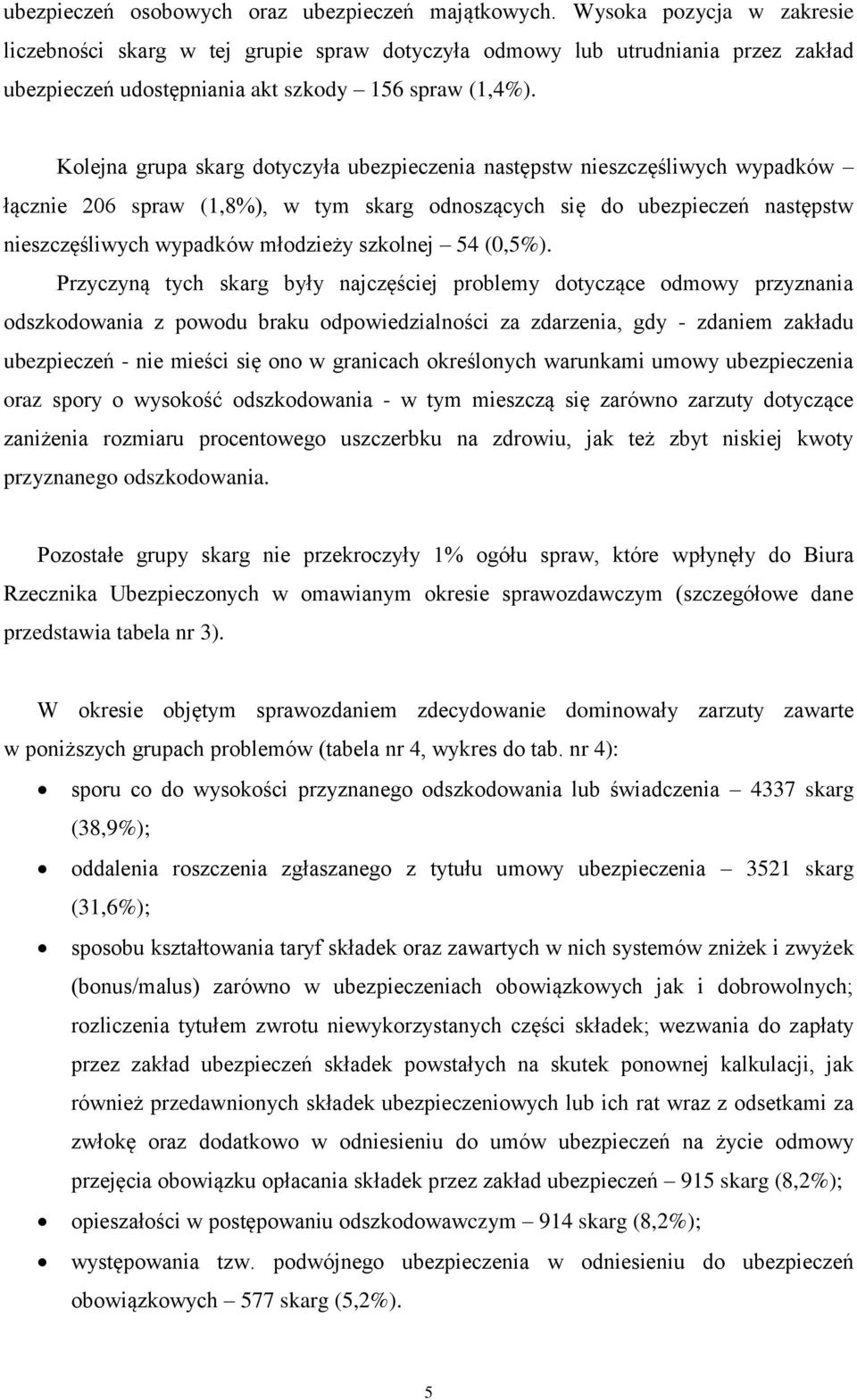Kolejna grupa skarg dotyczyła ubezpieczenia następstw nieszczęśliwych wypadków łącznie 206 spraw (1,8%), w tym skarg odnoszących się do ubezpieczeń następstw nieszczęśliwych wypadków młodzieży