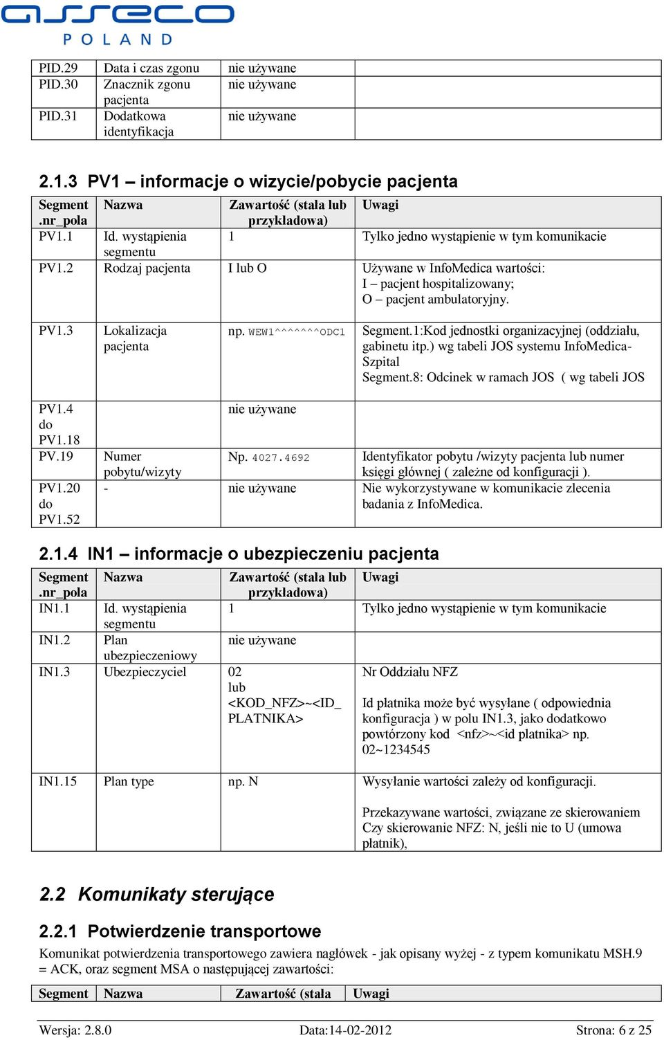 WEW1^^^^^^^ODC1 Segment.1:Kod jednostki organizacyjnej (oddziału, gabinetu itp.) wg tabeli JOS systemu InfoMedica- Szpital Segment.8: Odcinek w ramach JOS ( wg tabeli JOS PV1.4 PV1.18 PV.19 PV1.