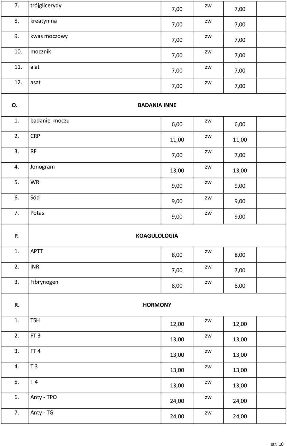 Jonogram 5. WR 6. Sód 7. Potas P. KOAGULOLOGIA 1. APTT 2. INR 3.