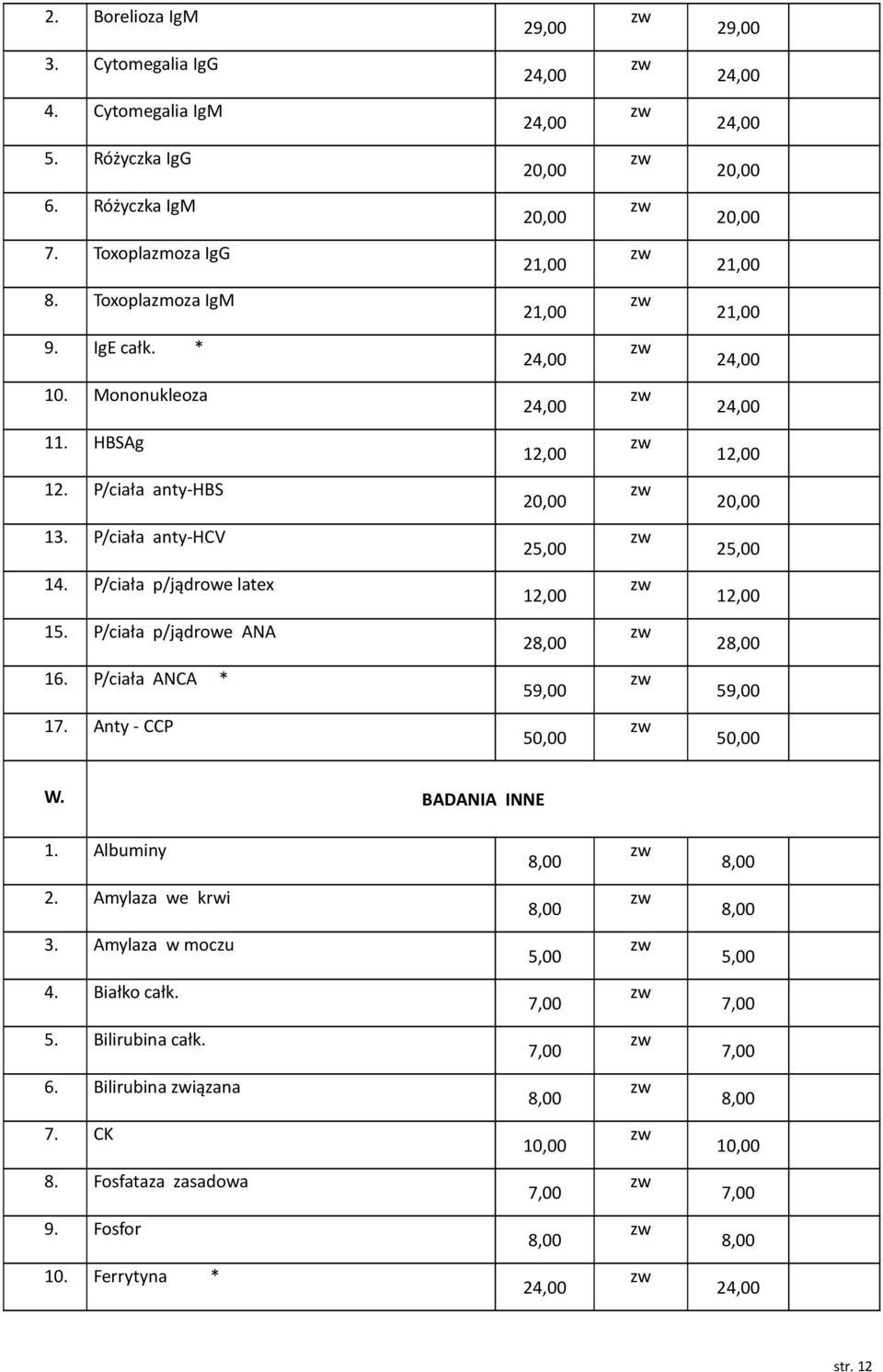 P/ciała p/jądrowe latex 15. P/ciała p/jądrowe ANA 2 2 16. P/ciała ANCA * 5 5 17. Anty - CCP 50,00 50,00 W. BADANIA INNE 1. Albuminy 2.