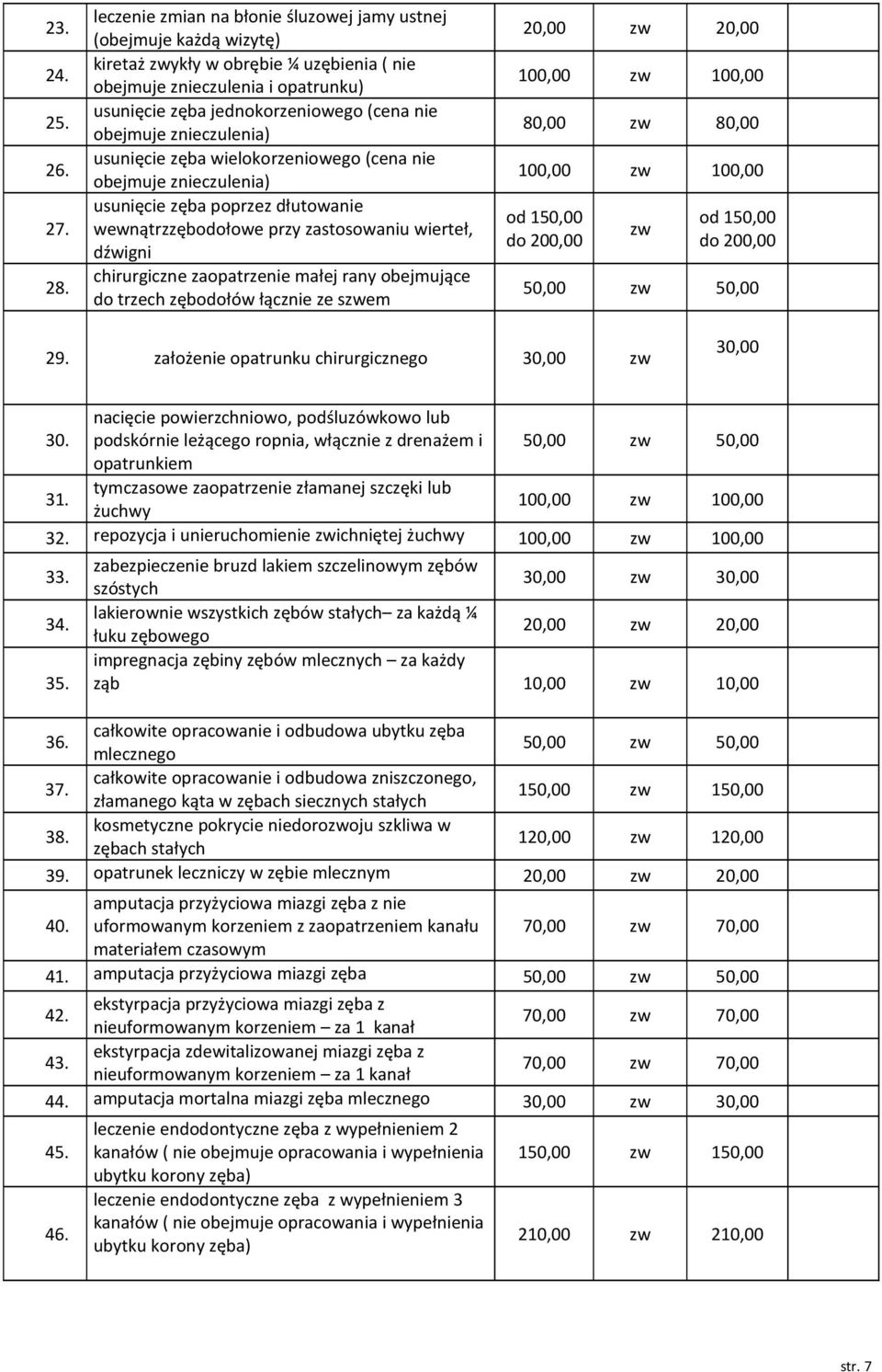 znieczulenia) usunięcie zęba wielokorzeniowego (cena nie obejmuje znieczulenia) usunięcie zęba poprzez dłutowanie wewnątrzzębodołowe przy zastosowaniu wierteł, dźwigni chirurgiczne zaopatrzenie małej