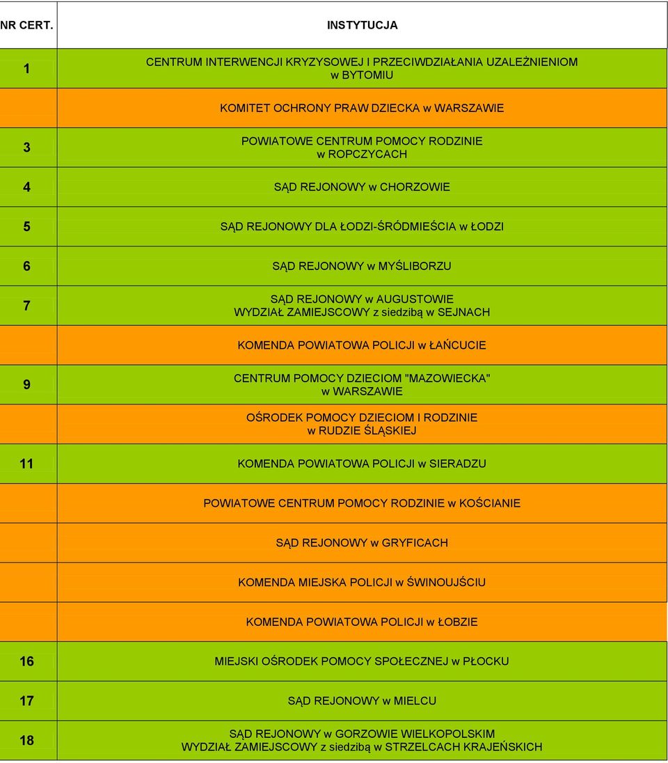 CHORZOWIE 5 SĄD REJONOWY DLA ŁODZI-ŚRÓDMIEŚCIA w ŁODZI 6 SĄD REJONOWY w MYŚLIBORZU 7 SĄD REJONOWY w AUGUSTOWIE WYDZIAŁ ZAMIEJSCOWY z siedzibą w SEJNACH KOMENDA POWIATOWA POLICJI w ŁAŃCUCIE 9 CENTRUM