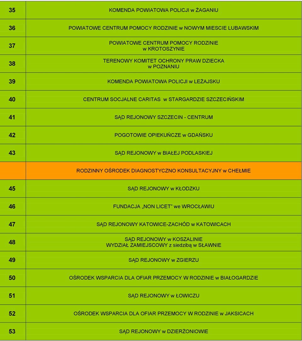 PODLASKIEJ RODZINNY OŚRODEK DIAGNOSTYCZNO KONSULTACYJNY w CHEŁMIE 45 SĄD REJONOWY w KŁODZKU 46 FUNDACJA NON LICET we WROCŁAWIU 47 SĄD REJONOWY KATOWICE-ZACHÓD w KATOWICACH 48 SĄD REJONOWY w