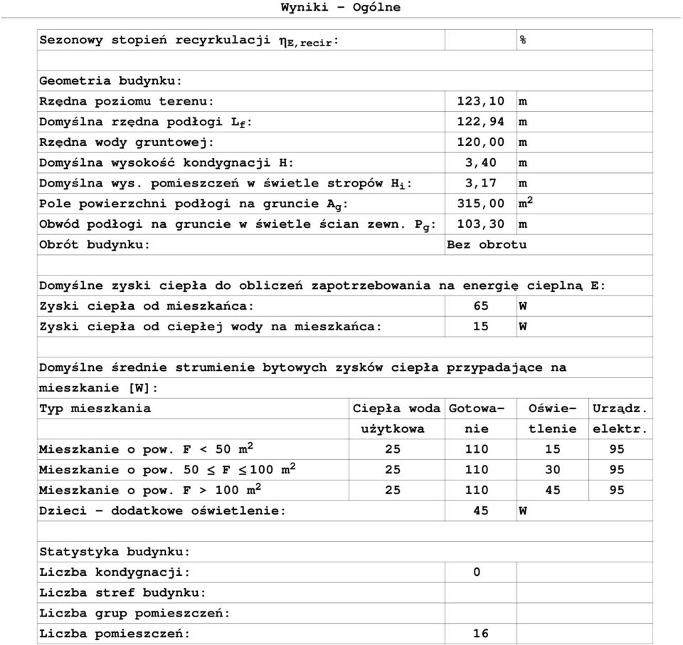 P g : 103,30 m Obrót budynku: Bez obrotu Domyślne zyski ciepła do obliczeń zapotrzebowania na energię cieplną E: Zyski ciepła od mieszkańca: 65 W Zyski ciepła od ciepłej wody na mieszkańca: 15 W