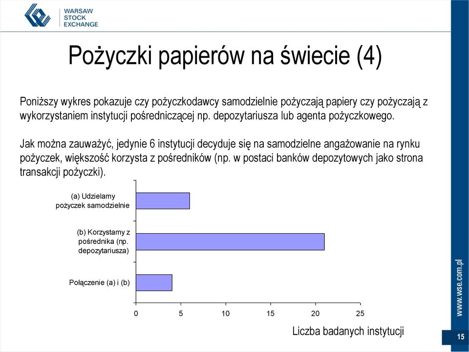 Jak można zauważyć, jedynie 6 instytucji decyduje się na samodzielne angażowanie na rynku pożyczek, większość korzysta z pośredników (np.