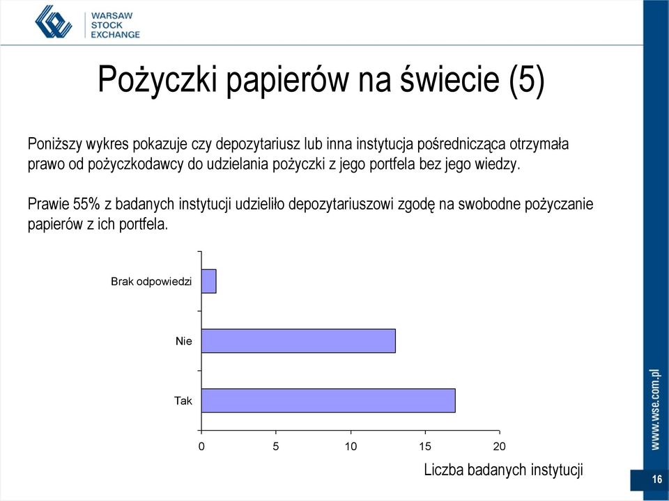 portfela bez jego wiedzy.