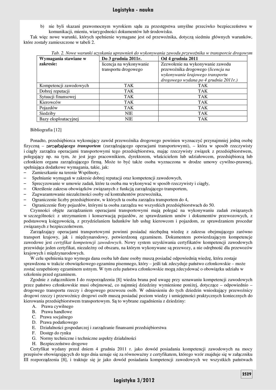 Tab. 2. Nowe warunki uzyskania uprawnień do wykonywania zawodu przewoźnika w transporcie drogowym Do 3 grudnia 2011r.