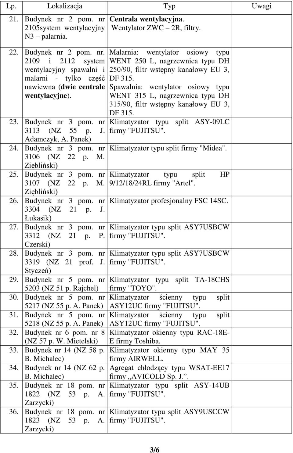 J. Łukasik) 27. Budynek nr 3 pom. nr 3312 (NZ 21 p. P. Czerski) 28. Budynek nr 3 pom. nr 3319 (NZ 21 prof. J. Styczeń) 29. Budynek nr 5 pom. nr 5203 (NZ 51 p. Rajchel) 30. Budynek nr 5 pom. nr 5217 (NZ 55 p.