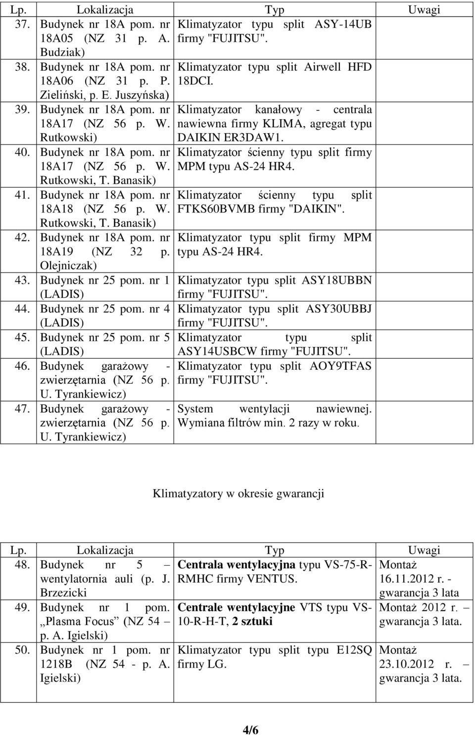 Budynek nr 25 pom. nr 4 45. Budynek nr 25 pom. nr 5 46. Budynek garażowy - zwierzętarnia (NZ 56 p. U. Tyrankiewicz) 47. Budynek garażowy - zwierzętarnia (NZ 56 p. U. Tyrankiewicz) Klimatyzator typu split Airwell HFD 18DCI.