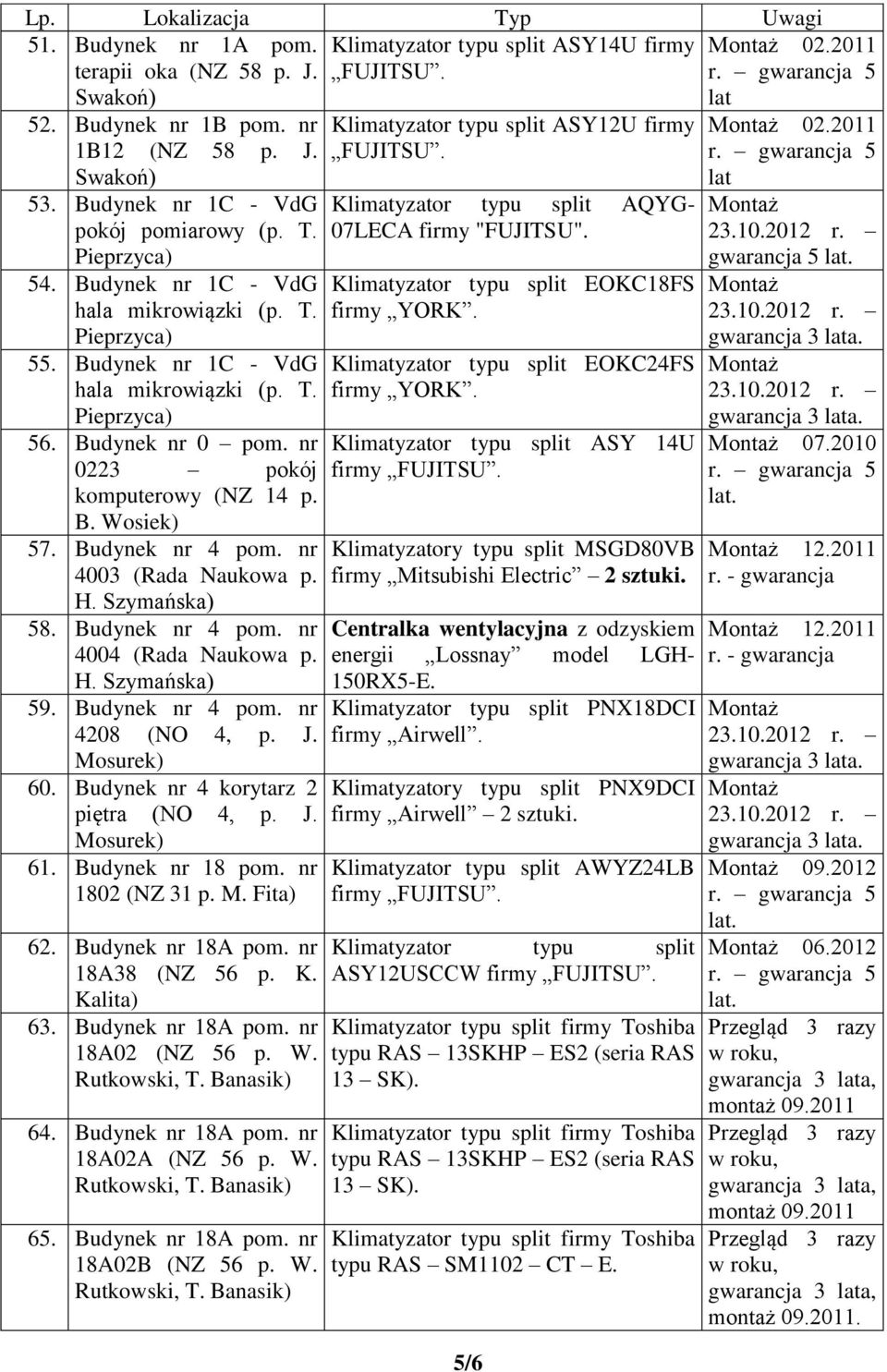 Budynek nr 4 pom. nr 4003 (Rada Naukowa p. H. Szymańska) 58. Budynek nr 4 pom. nr 4004 (Rada Naukowa p. H. Szymańska) 59. Budynek nr 4 pom. nr 4208 (NO 4, p. J. Mosurek) 60.