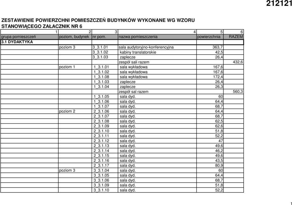 1.08 sala wykładowa 172,4 1_3.1.03 zaplecze 26,4 1_3.1.04 zaplecze 26,3 zespół sal razem 560,3 1_3.1.05 sala dyd. 60 1_3.1.06 sala dyd. 64,4 1_3.1.07 sala dyd. 68,7 poziom 2 2_3.1.06 sala dyd. 64,4 2_3.
