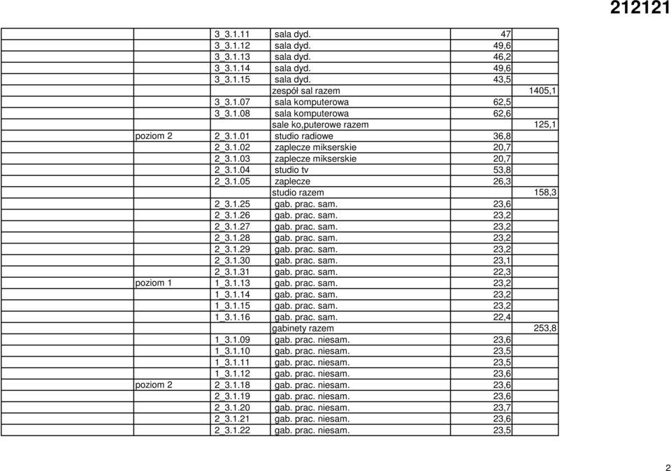 prac. sam. 23,2 2_3.1.27 gab. prac. sam. 23,2 2_3.1.28 gab. prac. sam. 23,2 2_3.1.29 gab. prac. sam. 23,2 2_3.1.30 gab. prac. sam. 23,1 2_3.1.31 gab. prac. sam. 22,3 poziom 1 1_3.1.13 gab. prac. sam. 23,2 1_3.