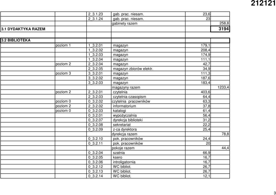 2.01 czytelnia 403,6 2_3.2.03 czytelnia czasopism 64,4 poziom 0 0_3.2.02 czytelnia pracowników 63,3 poziom 2 2_3.2.02 informatorium 37,8 poziom 0 0_3.2.03 katalogi 61,4 0_3.2.01 wypoŝyczalnia 56,4 0_3.
